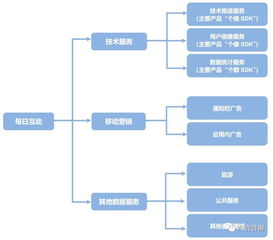 每日互動(dòng)擬IPO，個(gè)推引領(lǐng)移動(dòng)互聯(lián)網(wǎng)第三方推送服務(wù)新篇章