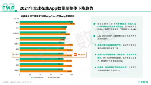 《2021年度移動(dòng)互聯(lián)網(wǎng)白皮書(shū)》重磅發(fā)布 全景數(shù)據(jù)透視市場(chǎng)新變局