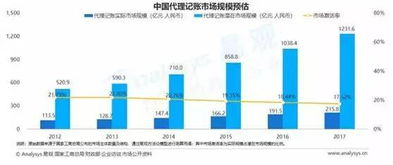易觀報(bào)告揭示行業(yè)新格局 慧算賬以卓越數(shù)據(jù)領(lǐng)跑2018互聯(lián)網(wǎng)財(cái)稅服務(wù)市場(chǎng)