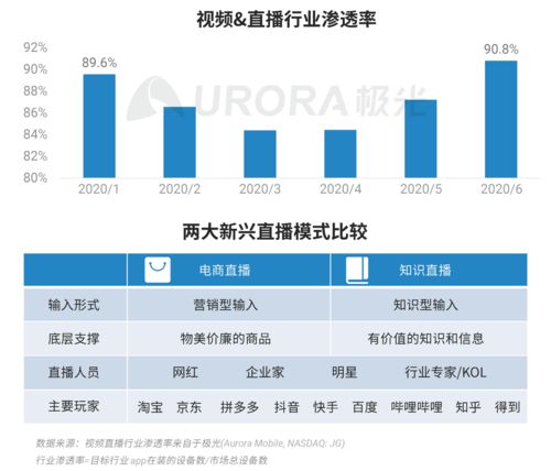 極光數(shù)據(jù)揭示 2020年Q2中國(guó)移動(dòng)網(wǎng)民人均安裝App達(dá)59款，互聯(lián)網(wǎng)數(shù)據(jù)服務(wù)市場(chǎng)迎來(lái)新機(jī)遇