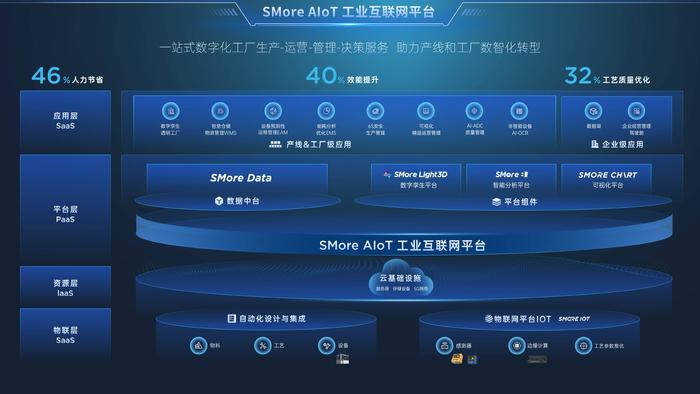 思謀數(shù)智工廠榮膺世界智能大會(huì)“WIC智能科技創(chuàng)新應(yīng)用優(yōu)秀案例” 互聯(lián)網(wǎng)數(shù)據(jù)服務(wù)驅(qū)動(dòng)智能制造新范式