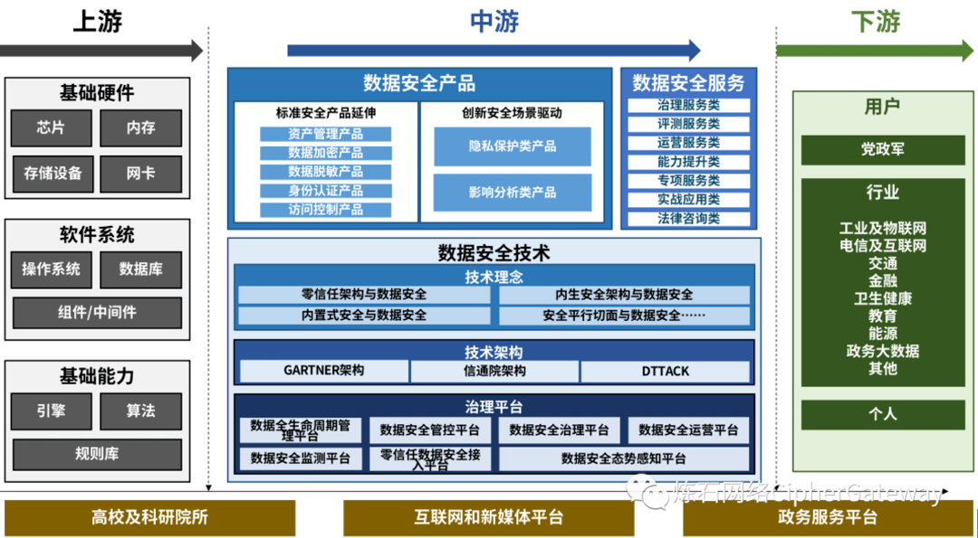 《數(shù)據(jù)安全法》實(shí)施一周年 四大深刻變化重塑互聯(lián)網(wǎng)數(shù)據(jù)服務(wù)產(chǎn)業(yè)