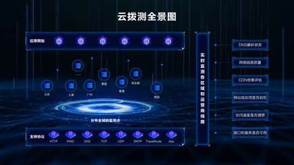 博睿數(shù)據(jù)攜手阿里云 共筑SaaS新生態(tài)，云撥測(cè)引領(lǐng)互聯(lián)網(wǎng)數(shù)據(jù)服務(wù)新篇章