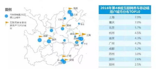 大數(shù)據(jù)不只告訴，在幫你 互聯(lián)網(wǎng)養(yǎng)車已成民生剛需大趨勢(shì)