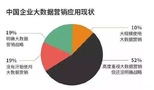 移動(dòng)互聯(lián)網(wǎng)時(shí)代的大數(shù)據(jù) 崇尚但不盲從的必要平衡