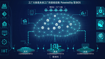 為工廠搭建底層數(shù)據(jù)系統(tǒng)，“雪浪云”完成過億元A輪融資