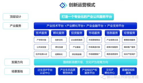 佛山傳媒K-Park文化創意產業園 一站式產業運營與流量賦能，招商盛啟，助力企業騰飛