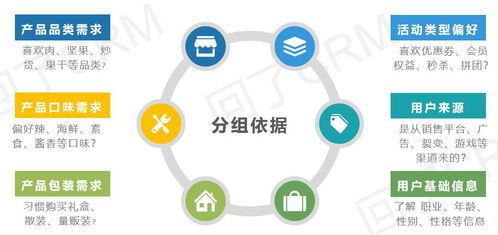服務號一發推文就掉粉？精準運營教你搞定精準粉絲停駐！
